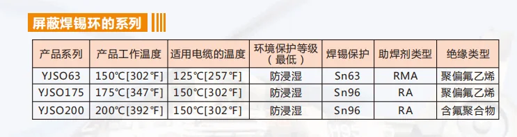 线束屏蔽接地返工多？预制焊锡环标准化工艺方案 示意图