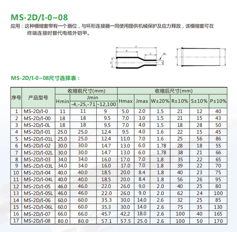 模缩套唇口怎么选？无唇单唇多唇结构区分与 MS 系列选型 示意图