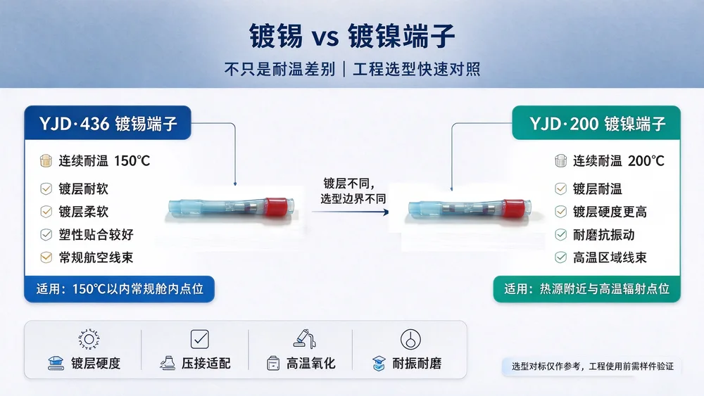 镀锡端子与镀镍端子对比｜航空线束镀层选型不只是耐温差异 示意图