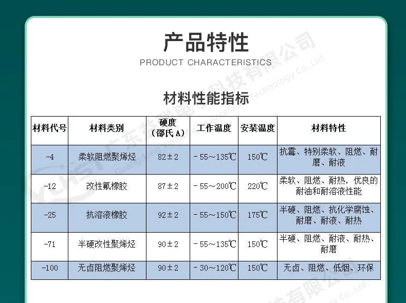 模缩套五种材质怎么选?-4-12-25-71-100全解析 示意图