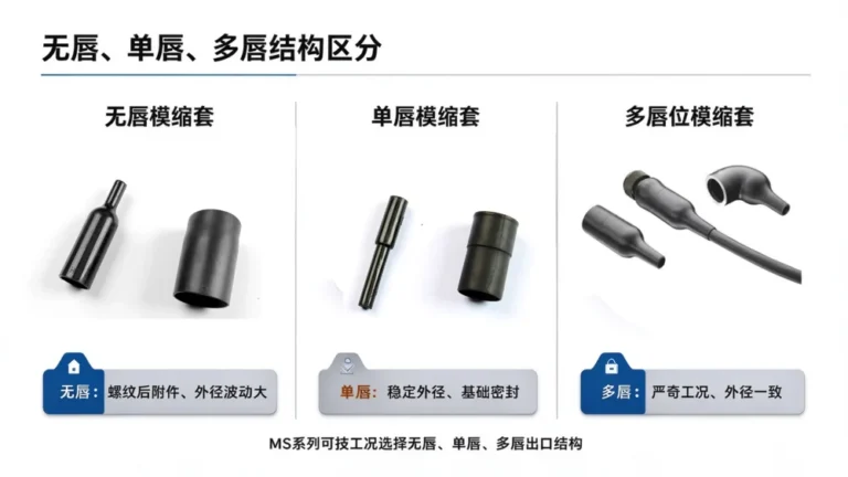 模缩套唇口怎么选？无唇单唇多唇结构区分与 MS 系列选型