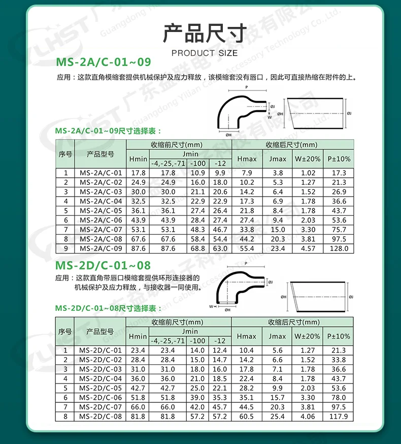 连接器尾附件为什么会失效?模缩套的密封与应力释放原理 示意图