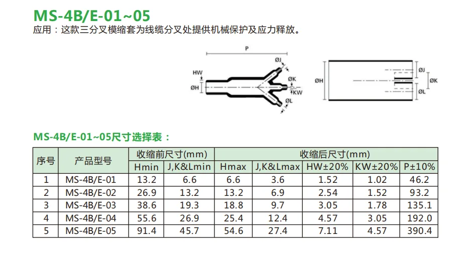 连接器电缆分叉防护 MS 模缩套选型对照表与避坑要点 示意图