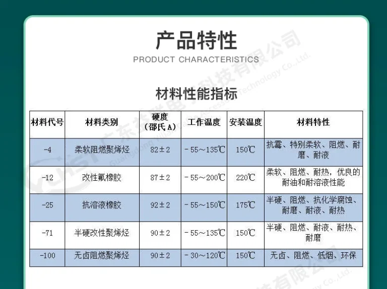 从航空油F40到盐雾霉菌：模缩套严苛环境试验解读